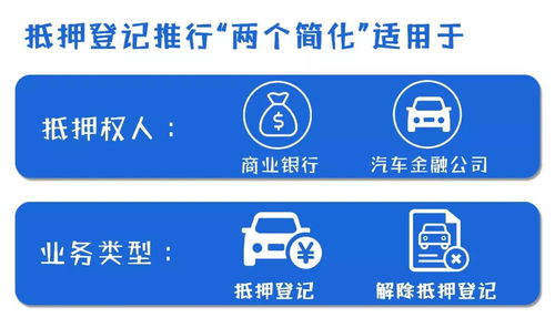 每日解讀 放管服 10項措施之 簡化機動車抵押登記手續