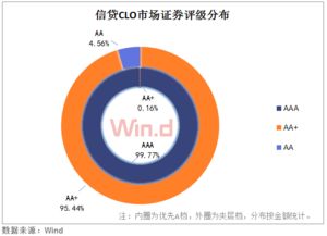abs成轉(zhuǎn)型期發(fā)展的重點 發(fā)行比同期增長35.58