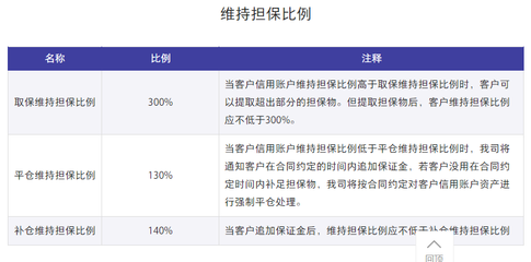 信用賬戶融資融券里維持擔保比是什么意思?