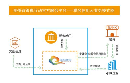 如何快速申請(qǐng)企業(yè)信用 稅務(wù)信用云幫您一鍵搞定