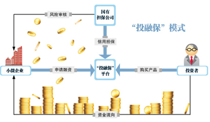 湖南首試互聯網金融信用擔保，為實體經濟精準“輸血”